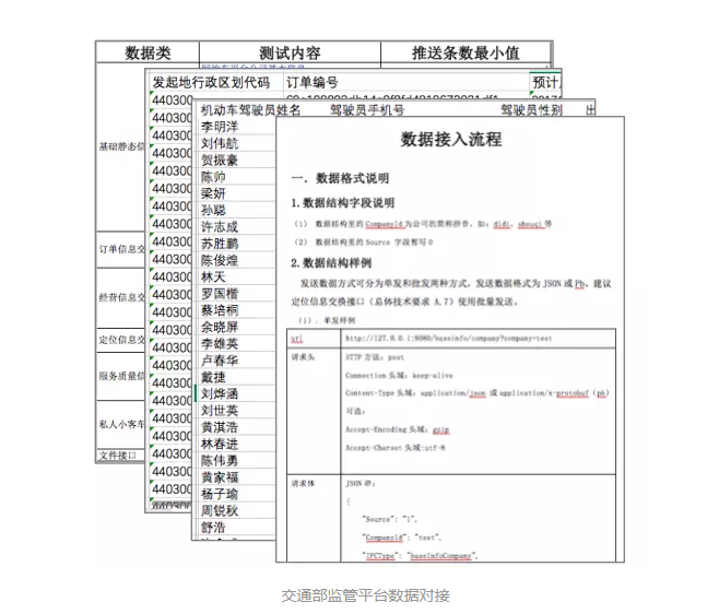 網(wǎng)約車牌照申請|網(wǎng)約車系統(tǒng)開發(fā)|網(wǎng)約車軟件開發(fā)|共享汽車系統(tǒng)開發(fā)_Ptaxi智慧出行