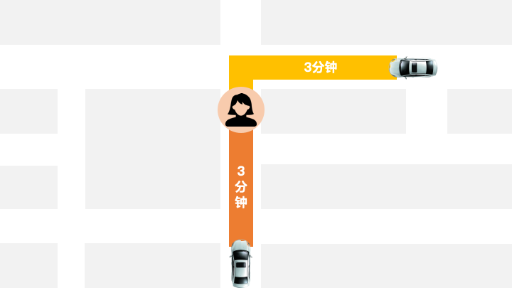 網(wǎng)約車牌照申請_網(wǎng)約車系統(tǒng)開發(fā)_共享汽車系統(tǒng)開發(fā)_城際車系統(tǒng)開發(fā)_跑腿系統(tǒng)開發(fā)_貨運(yùn)系統(tǒng)開發(fā)_城際車系統(tǒng)開發(fā)