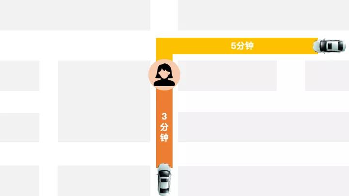 網(wǎng)約車牌照申請_網(wǎng)約車系統(tǒng)開發(fā)_共享汽車系統(tǒng)開發(fā)_城際車系統(tǒng)開發(fā)_跑腿系統(tǒng)開發(fā)_貨運(yùn)系統(tǒng)開發(fā)_城際車系統(tǒng)開發(fā)
