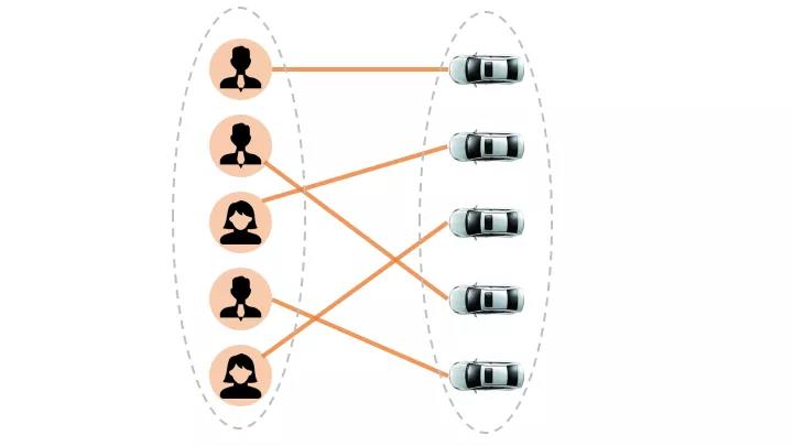 網(wǎng)約車牌照申請_網(wǎng)約車系統(tǒng)開發(fā)_共享汽車系統(tǒng)開發(fā)_城際車系統(tǒng)開發(fā)_跑腿系統(tǒng)開發(fā)_貨運(yùn)系統(tǒng)開發(fā)_城際車系統(tǒng)開發(fā)