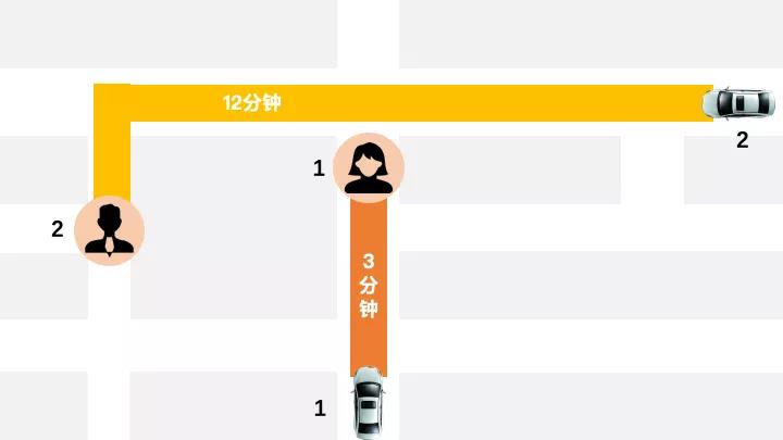 網(wǎng)約車牌照申請_網(wǎng)約車系統(tǒng)開發(fā)_共享汽車系統(tǒng)開發(fā)_城際車系統(tǒng)開發(fā)_跑腿系統(tǒng)開發(fā)_貨運(yùn)系統(tǒng)開發(fā)_城際車系統(tǒng)開發(fā)