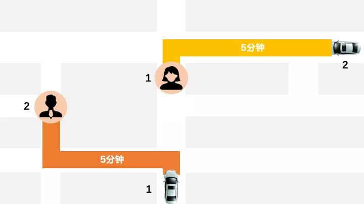 網(wǎng)約車牌照申請_網(wǎng)約車系統(tǒng)開發(fā)_共享汽車系統(tǒng)開發(fā)_城際車系統(tǒng)開發(fā)_跑腿系統(tǒng)開發(fā)_貨運(yùn)系統(tǒng)開發(fā)_城際車系統(tǒng)開發(fā)