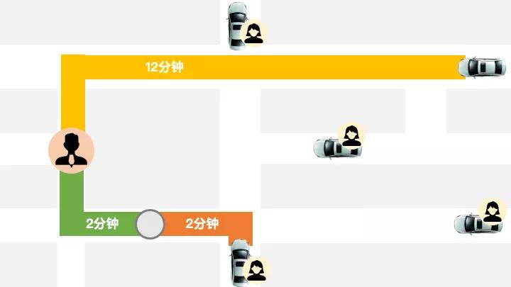 網(wǎng)約車牌照申請_網(wǎng)約車系統(tǒng)開發(fā)_共享汽車系統(tǒng)開發(fā)_城際車系統(tǒng)開發(fā)_跑腿系統(tǒng)開發(fā)_貨運(yùn)系統(tǒng)開發(fā)_城際車系統(tǒng)開發(fā)