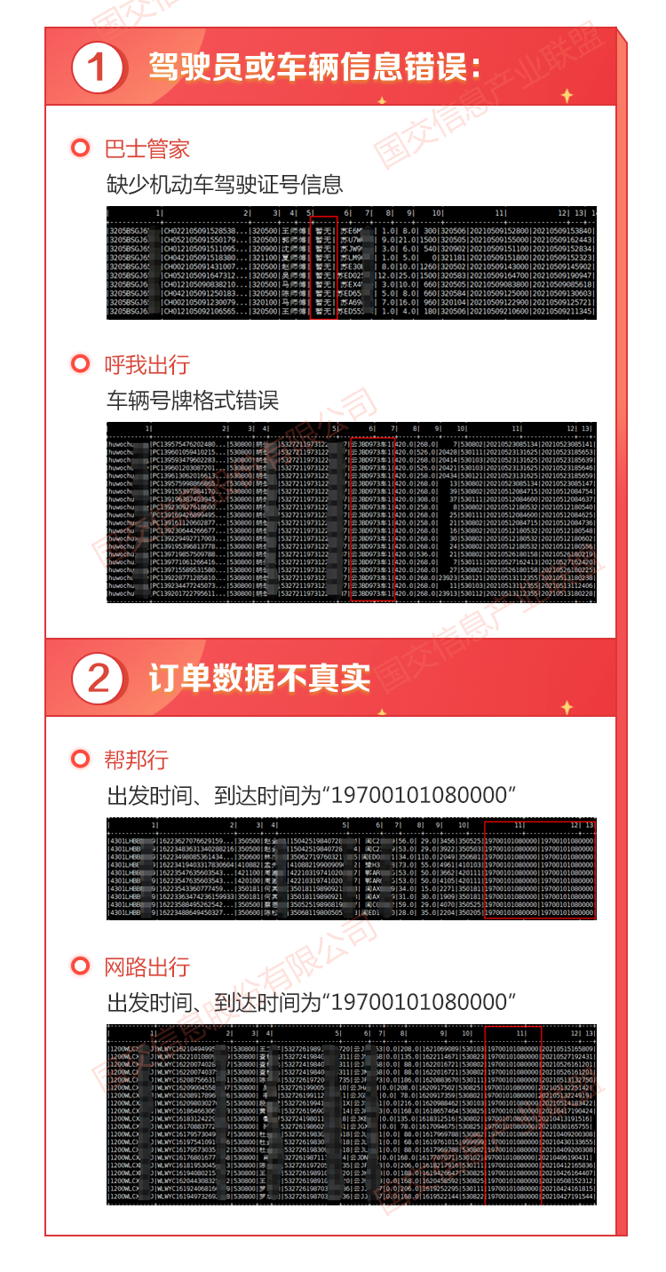 網(wǎng)約車平臺開發(fā)丨網(wǎng)約車監(jiān)管信息交互平臺數(shù)據(jù)抽查情況通報