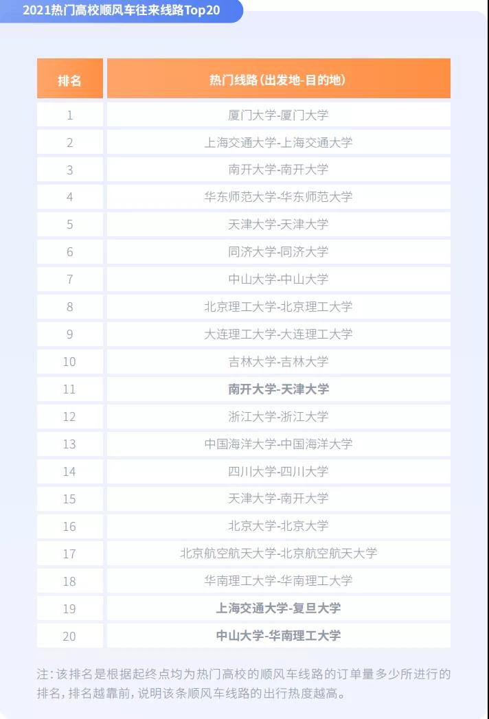 高?？绯琼橈L(fēng)車(chē)往來(lái)熱度城市榜Top10圖
