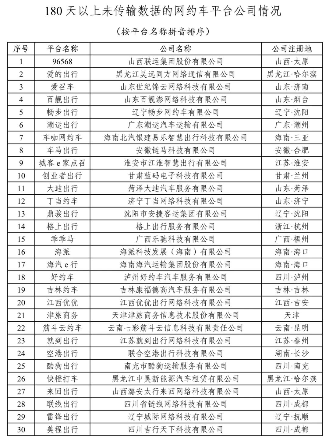 180天以上未傳輸數(shù)據(jù)的網約車平臺公司情況上
