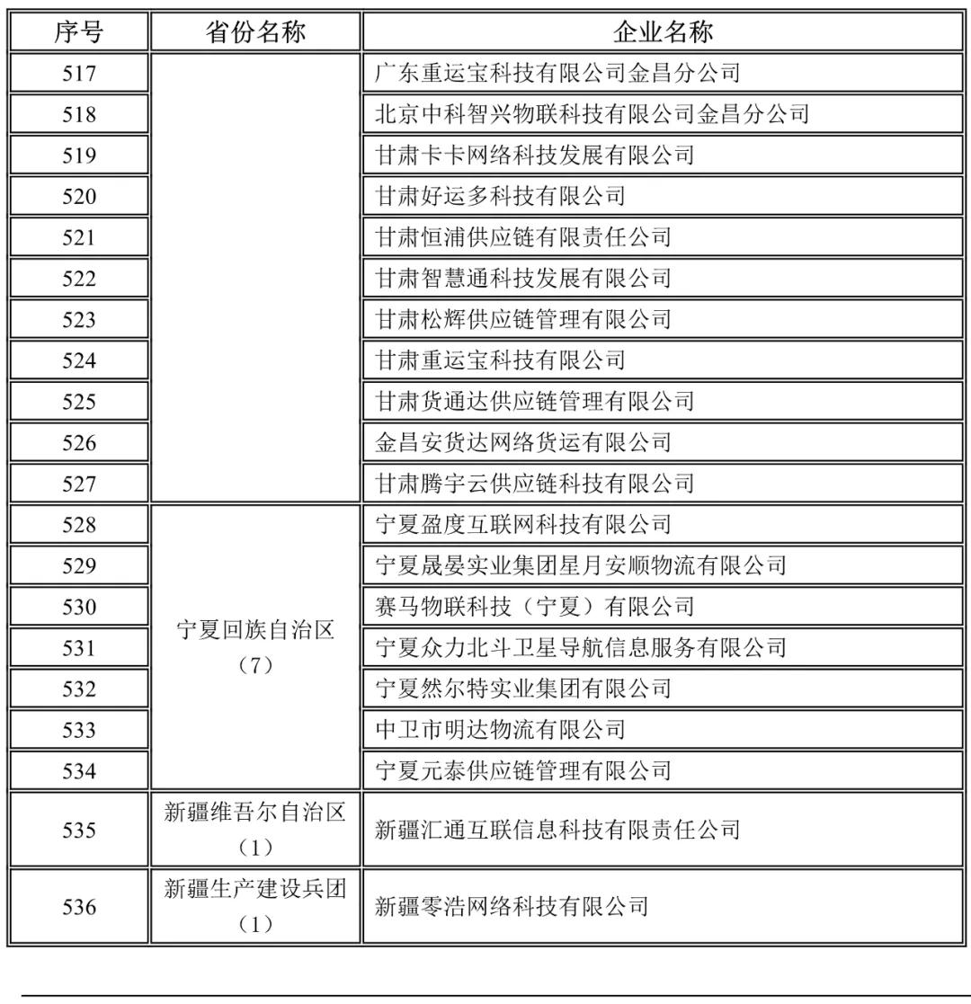 甘肅,寧夏,新疆，新疆兵團(tuán)未上傳駕駛員位置單證信息企業(yè)名錄