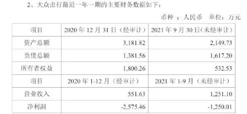 大眾出行最近一年一期的主要財(cái)報(bào)數(shù)據(jù)圖