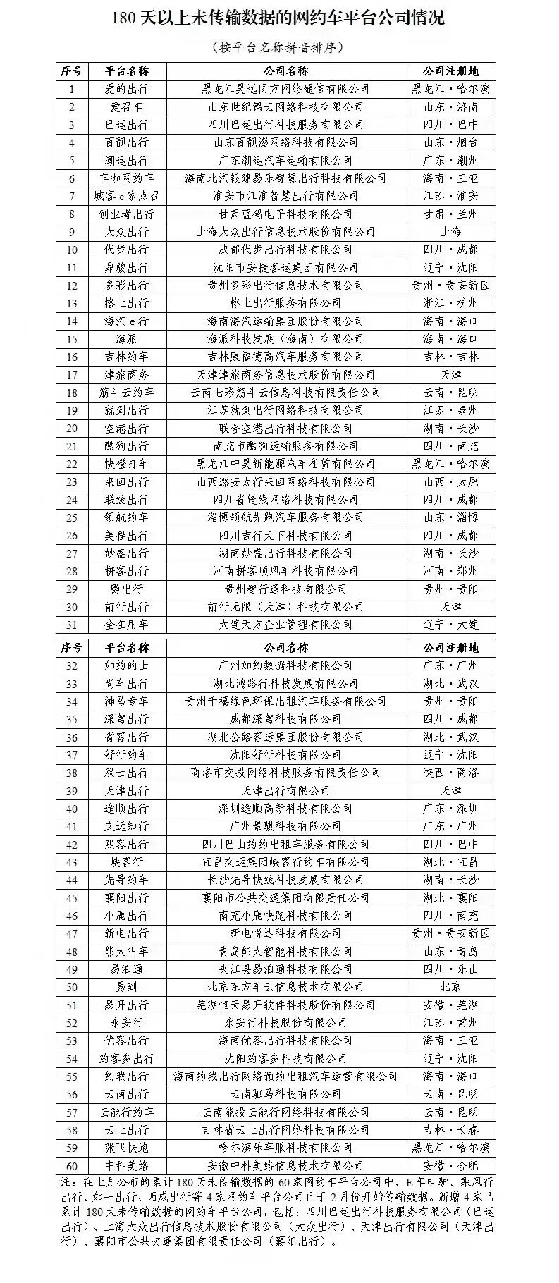 網(wǎng)約車(chē)平臺(tái)經(jīng)營(yíng)許可證,網(wǎng)約車(chē)經(jīng)營(yíng)許可證,網(wǎng)約車(chē)牌照申請(qǐng),網(wǎng)約車(chē)平臺(tái)