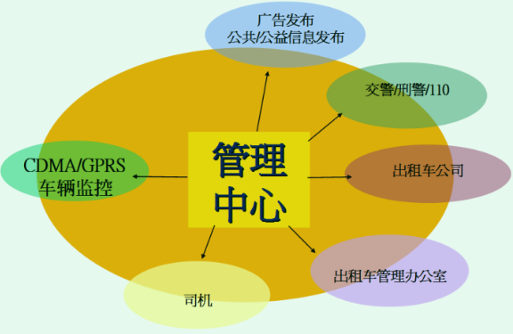 Ptaxi猿著95128電話叫車(chē)系統(tǒng)項(xiàng)目效益_95128電話叫車(chē)系統(tǒng)_電召系統(tǒng)開(kāi)發(fā)_出租車(chē)系統(tǒng)開(kāi)發(fā)