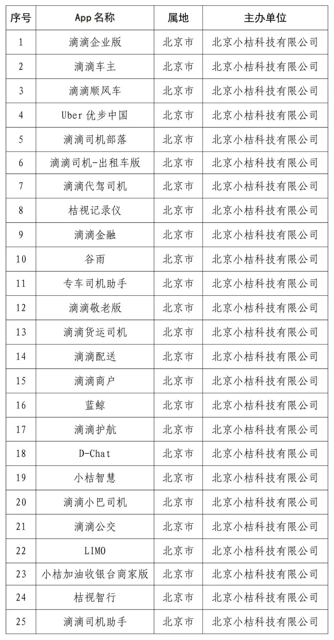 Ptaxi網(wǎng)約車系統(tǒng)開發(fā)獲悉滴滴打車APP上架安卓應(yīng)用市場(chǎng)和蘋果應(yīng)用商店_網(wǎng)約車系統(tǒng)開發(fā)_滴滴打車APP