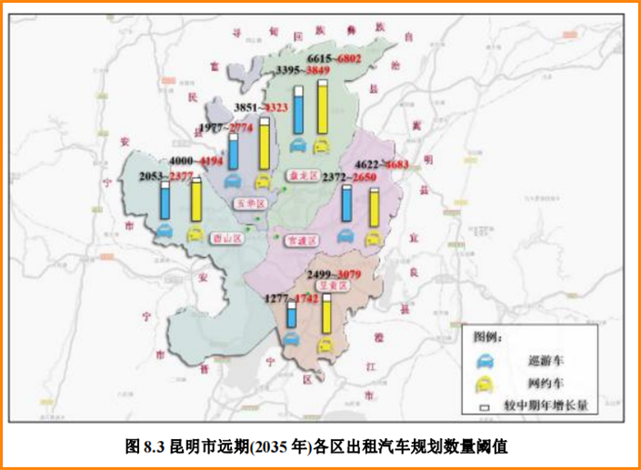 昆明市遠期（2035年）各區(qū)出租汽車規(guī)劃數(shù)量閾值_網(wǎng)約車系統(tǒng)開發(fā)_網(wǎng)約車平臺_網(wǎng)約車軟件開發(fā)