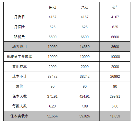 定制客運車輛的選擇應(yīng)該從兩個維度考慮_定制客運_定制客運系統(tǒng)_定制客運系統(tǒng)開發(fā)