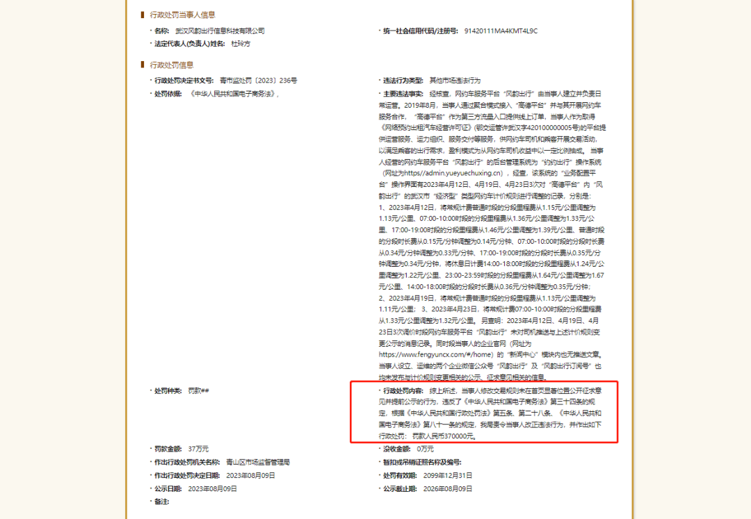 某網(wǎng)約車(chē)平臺(tái)違規(guī)調(diào)價(jià)被罰37萬(wàn)_網(wǎng)約車(chē)聚合平臺(tái)_網(wǎng)約車(chē)平臺(tái)_網(wǎng)約車(chē)平臺(tái)計(jì)價(jià)規(guī)則_網(wǎng)約車(chē)系統(tǒng)開(kāi)發(fā)