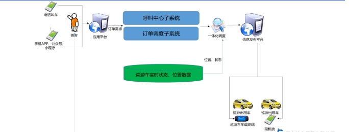 全國(guó)95128統(tǒng)一出租汽車(chē)電召服務(wù)平臺(tái)介紹_95128_出租車(chē)電召平臺(tái)_95128電召_95128電召系統(tǒng)_95128電召平臺(tái)