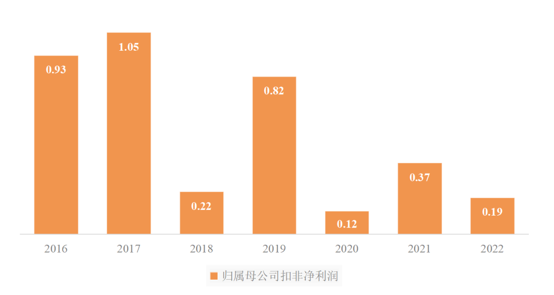 傳統(tǒng)客運(yùn)企業(yè)模式、渠道、組織與文化創(chuàng)新_定制客運(yùn)_定制客運(yùn)系統(tǒng)_定制客運(yùn)系統(tǒng)開(kāi)發(fā)_定制客運(yùn)系統(tǒng)開(kāi)發(fā)公司