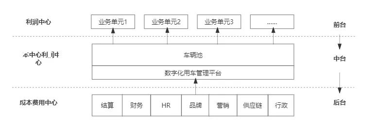 傳統(tǒng)客運(yùn)企業(yè)模式、渠道、組織與文化創(chuàng)新_定制客運(yùn)_定制客運(yùn)系統(tǒng)_定制客運(yùn)系統(tǒng)開(kāi)發(fā)_定制客運(yùn)系統(tǒng)開(kāi)發(fā)公司