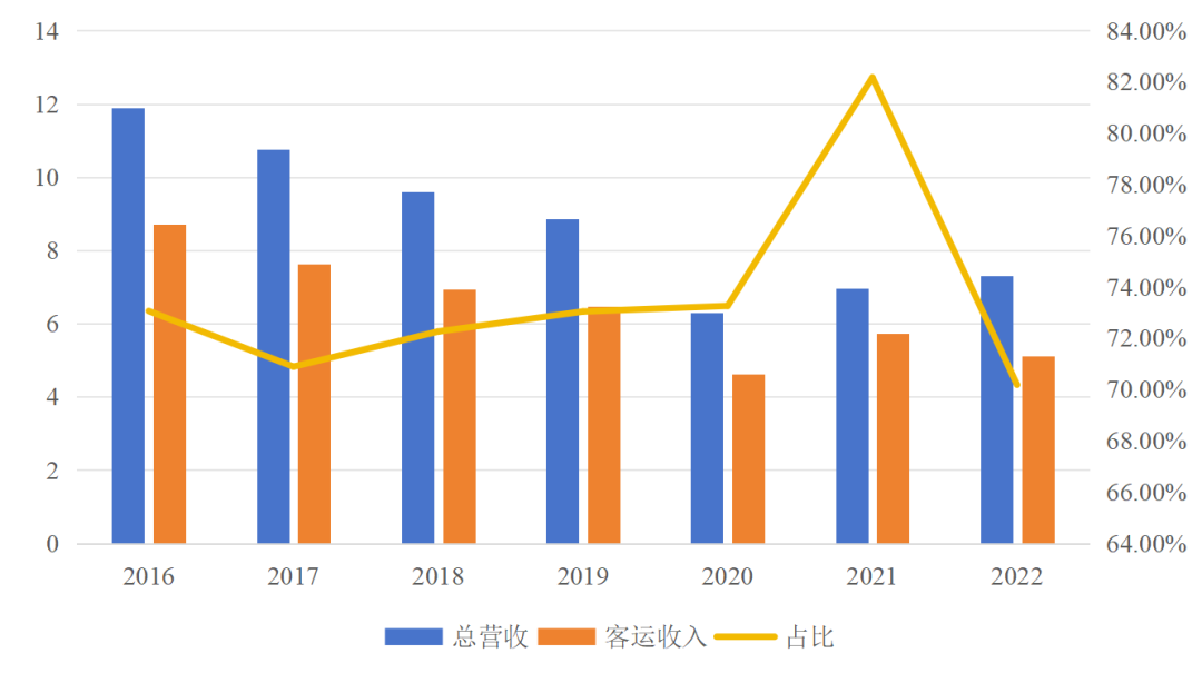 傳統(tǒng)客運(yùn)企業(yè)模式、渠道、組織與文化創(chuàng)新_定制客運(yùn)_定制客運(yùn)系統(tǒng)_定制客運(yùn)系統(tǒng)開(kāi)發(fā)_定制客運(yùn)系統(tǒng)開(kāi)發(fā)公司