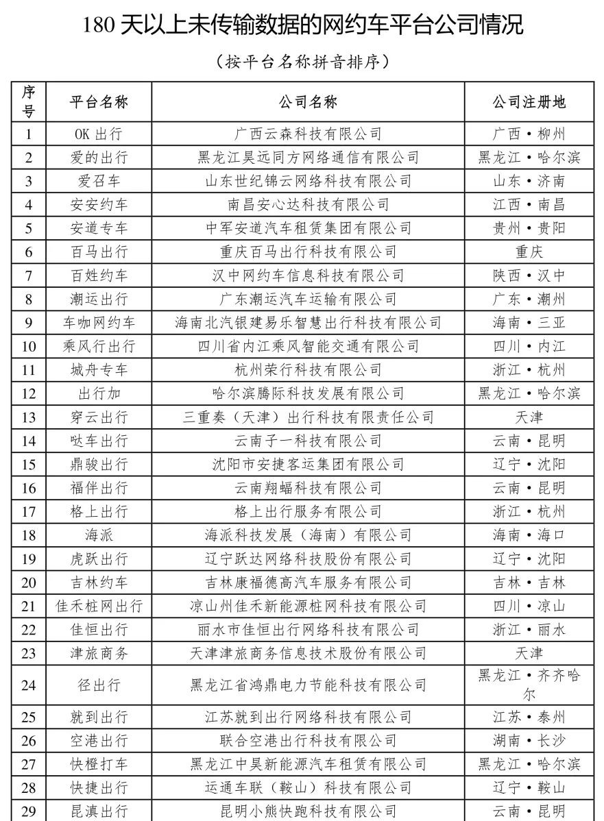 截至2023年11月30日，全國(guó)共有335家網(wǎng)約車平臺(tái)公司取得網(wǎng)約車平臺(tái)經(jīng)營(yíng)許可證_網(wǎng)約車平臺(tái)_網(wǎng)約車平臺(tái)經(jīng)營(yíng)許可_網(wǎng)約車牌照申請(qǐng)_網(wǎng)約車國(guó)牌代辦