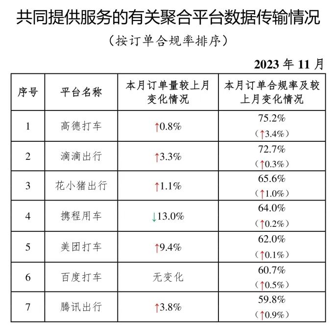 截至2023年11月30日，全國(guó)共有335家網(wǎng)約車平臺(tái)公司取得網(wǎng)約車平臺(tái)經(jīng)營(yíng)許可證_網(wǎng)約車平臺(tái)_網(wǎng)約車平臺(tái)經(jīng)營(yíng)許可_網(wǎng)約車牌照申請(qǐng)_網(wǎng)約車國(guó)牌代辦