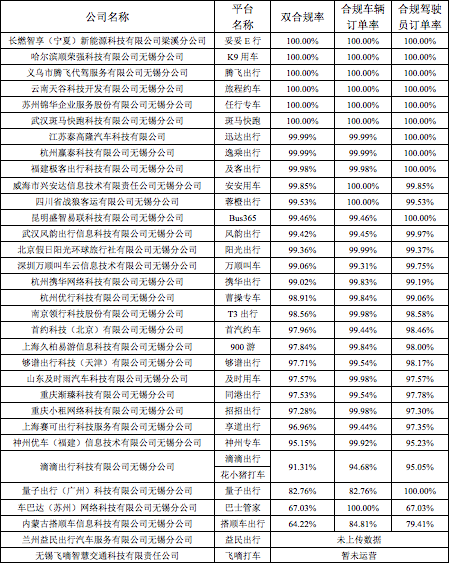 2023年第四季度無(wú)錫市區(qū)網(wǎng)絡(luò)預(yù)約出租汽車(chē)行業(yè)發(fā)展情況通報(bào)_網(wǎng)約車(chē)_網(wǎng)約車(chē)牌照申請(qǐng)公司_網(wǎng)絡(luò)預(yù)約出租汽車(chē)經(jīng)營(yíng)許可證_網(wǎng)約車(chē)平臺(tái)