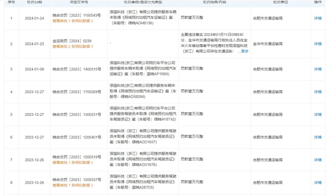 溫州市交通執(zhí)法部門通過約談網(wǎng)約車平臺、組建專班入企排查等方式_添貓科技_網(wǎng)約車平臺_網(wǎng)約車監(jiān)管平臺數(shù)據(jù)上傳