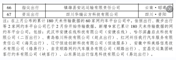 網(wǎng)約車(chē)監(jiān)管信息交互系統(tǒng)發(fā)布2024年3月份網(wǎng)約車(chē)行業(yè)運(yùn)行基本情況_網(wǎng)約車(chē)平臺(tái)_網(wǎng)約車(chē)平臺(tái)經(jīng)營(yíng)許可證_網(wǎng)約車(chē)牌照申請(qǐng)