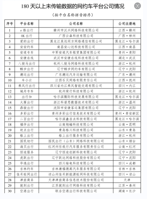 網(wǎng)約車(chē)監(jiān)管信息交互系統(tǒng)發(fā)布2024年3月份網(wǎng)約車(chē)行業(yè)運(yùn)行基本情況_網(wǎng)約車(chē)平臺(tái)_網(wǎng)約車(chē)平臺(tái)經(jīng)營(yíng)許可證_網(wǎng)約車(chē)牌照申請(qǐng)