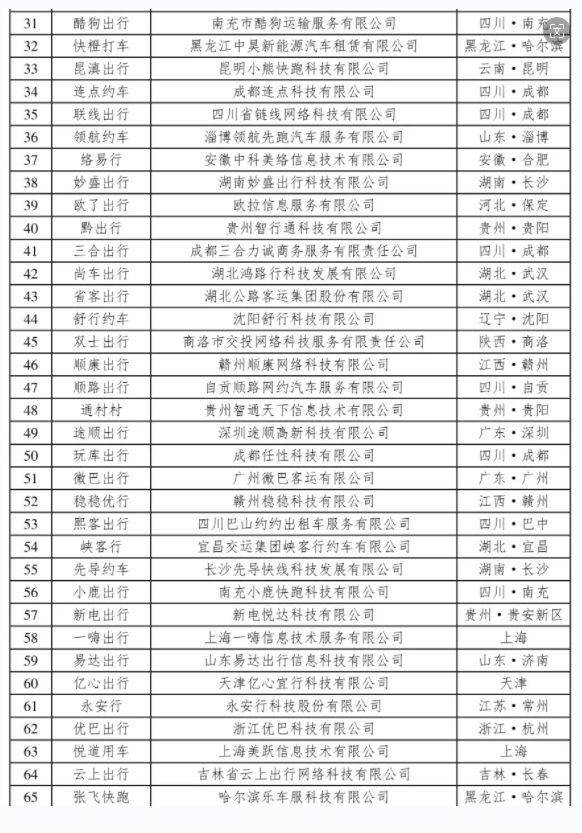 網(wǎng)約車(chē)監(jiān)管信息交互系統(tǒng)發(fā)布2024年3月份網(wǎng)約車(chē)行業(yè)運(yùn)行基本情況_網(wǎng)約車(chē)平臺(tái)_網(wǎng)約車(chē)平臺(tái)經(jīng)營(yíng)許可證_網(wǎng)約車(chē)牌照申請(qǐng)