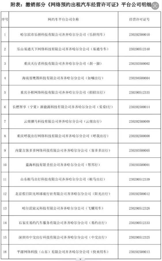 16家平臺面臨網(wǎng)絡(luò)預(yù)約出租汽車經(jīng)營許可證撤銷的命運(yùn)_網(wǎng)約車牌照申請_網(wǎng)約車平臺_網(wǎng)約車牌照_網(wǎng)約車牌照申請代辦公司