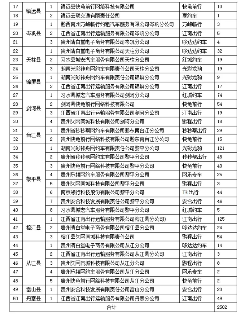 黔東南州發(fā)布2024年5月網(wǎng)約車市場運行監(jiān)測信息_網(wǎng)約車系統(tǒng)開發(fā)_網(wǎng)約車軟件開發(fā)_網(wǎng)約車APP開發(fā)