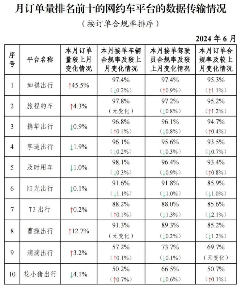 截至2024年6月30日，全國共有354家公司取得網(wǎng)約車平臺經(jīng)營許可證_網(wǎng)約車平臺經(jīng)營許可證_網(wǎng)約車國牌_網(wǎng)約車牌照申請_網(wǎng)約車國牌代辦