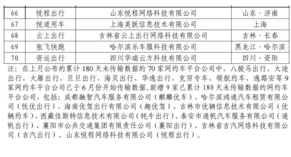 截至2024年6月30日，全國共有354家公司取得網(wǎng)約車平臺經(jīng)營許可證_網(wǎng)約車平臺經(jīng)營許可證_網(wǎng)約車國牌_網(wǎng)約車牌照申請_網(wǎng)約車國牌代辦