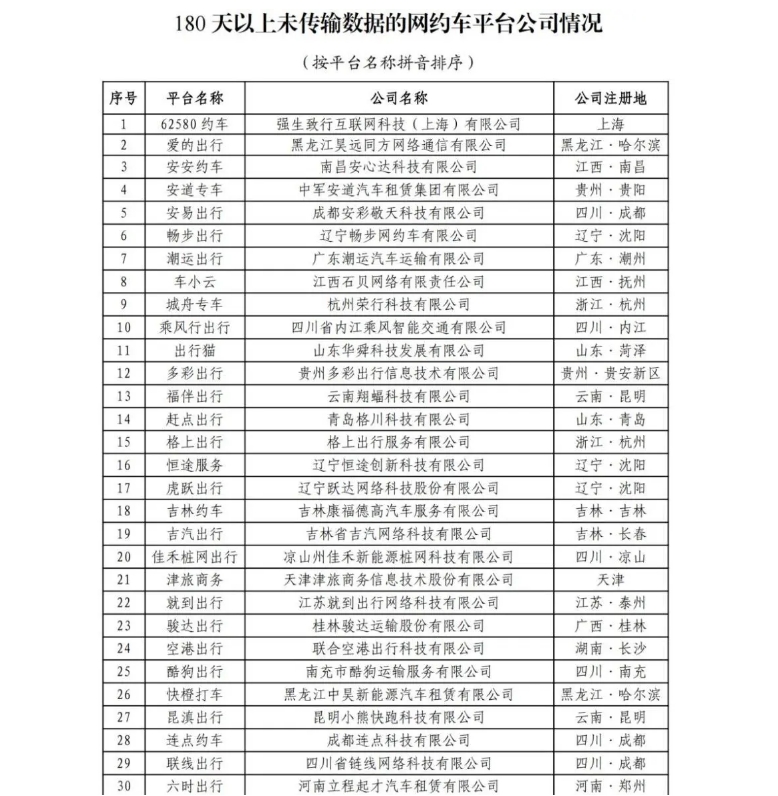 截至2024年6月30日，全國共有354家公司取得網(wǎng)約車平臺經(jīng)營許可證_網(wǎng)約車平臺經(jīng)營許可證_網(wǎng)約車國牌_網(wǎng)約車牌照申請_網(wǎng)約車國牌代辦