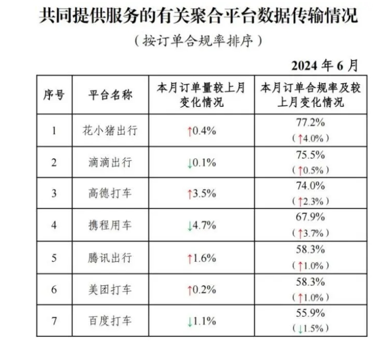 截至2024年6月30日，全國共有354家公司取得網(wǎng)約車平臺經(jīng)營許可證_網(wǎng)約車平臺經(jīng)營許可證_網(wǎng)約車國牌_網(wǎng)約車牌照申請_網(wǎng)約車國牌代辦