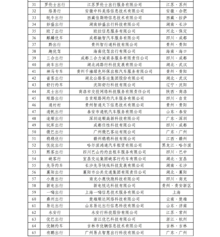 截至2024年6月30日，全國共有354家公司取得網(wǎng)約車平臺經(jīng)營許可證_網(wǎng)約車平臺經(jīng)營許可證_網(wǎng)約車國牌_網(wǎng)約車牌照申請_網(wǎng)約車國牌代辦